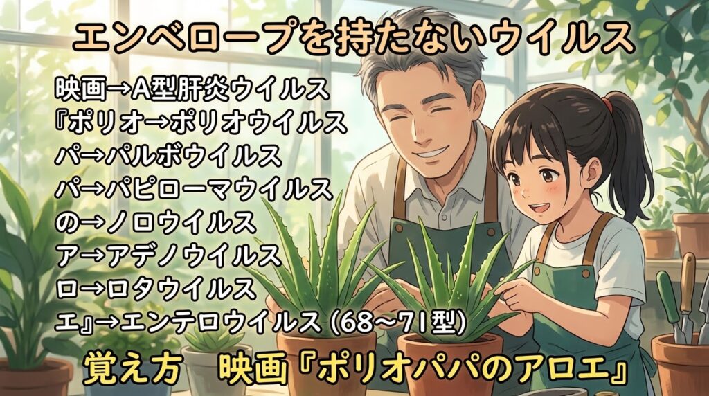 エンベロープを持たないウイルスの覚え方（ゴロ）【映画『ポリオパパのアロエ』】